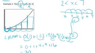 AB Left, Right, Midpoint and Trapezoid Reimann Sums