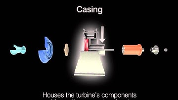 EXERGY one pressure level turbine