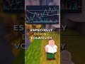 Why Traders Lose: Entry vs Exit Strategy ⚠️📉