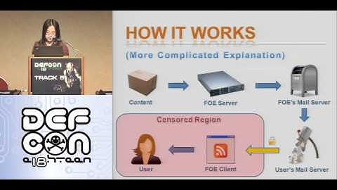 Defcon 2010   FOE The Release of Feed over email a solution to feed controversial news to censored contries   Sho Ho   Part