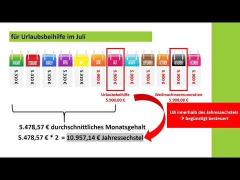 Die Berechnung des Jahressechstels in der Personalverrechnung - Österreich