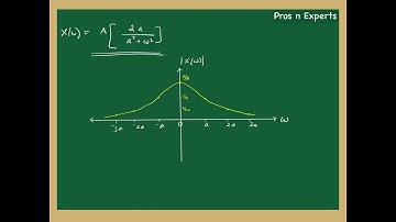 Signals & Systems KTU Questions Solved Part-17