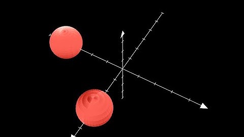 Finding out the shortest distance between two moving objects