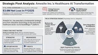 Amesite (AMST) Autopsy: Can NurseMagic™ Survive an 89% Dilution Trap? | 2026 Strategy Report