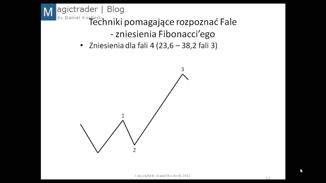 Daniel kostecki forex