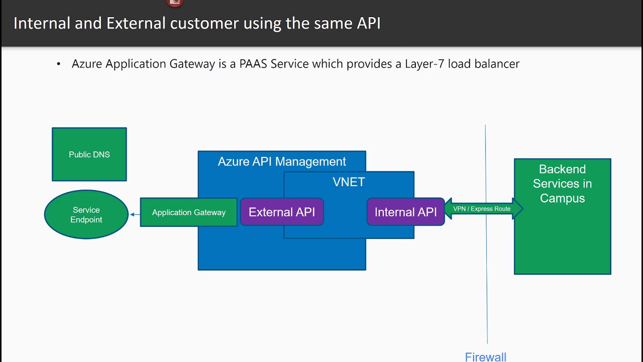 Azure API Management - YouTube