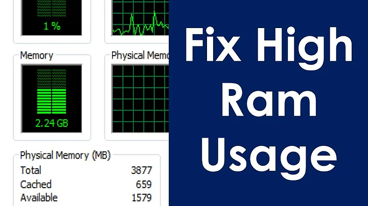 How to fix high ram usage in windows 7