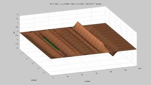 FDTD Simulation: Waveguide With Obstacle