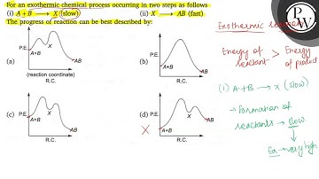 For an exothermic chemical process occurring in two steps as follows (i) A+B ⟶ X (slow) (ii) X ⟶ ...