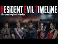 Resident evil remake timeline  cutscenes only chronological order game movie