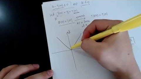 College Algebra: 2.3 Families of Functions, Transformations, and Symmetry - Exercises