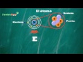 3. Qué es el átomo - QUÍMICA (Estructura ATÓMICA)