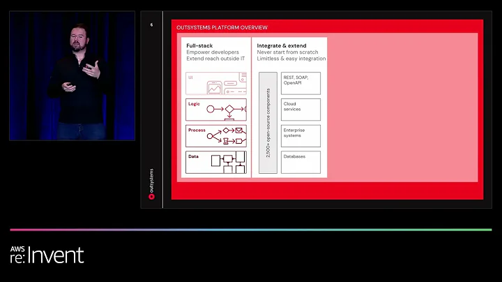 AWS reInvent 2022   Become an elite cloud expert a...