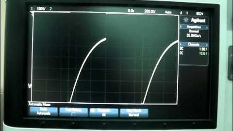 (English Version)Dynamic Range of Digital Oscilloscope between Agilent DSOX2000 & GW GDS-3000