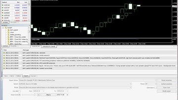 Backtesting Range Bars on MT4 with 99% modeling quality. (Tick data & Birt