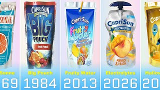 Capri - Sun Timeline: 1969 - 2026