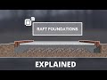 What is Raft Foundation? Raft Foundation explained in details.