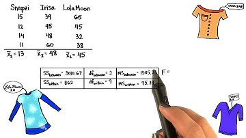 F-Statistic - Intro to Inferential Statistics