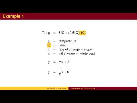 BA 4.5 - Slope-Intercept Form of a Line