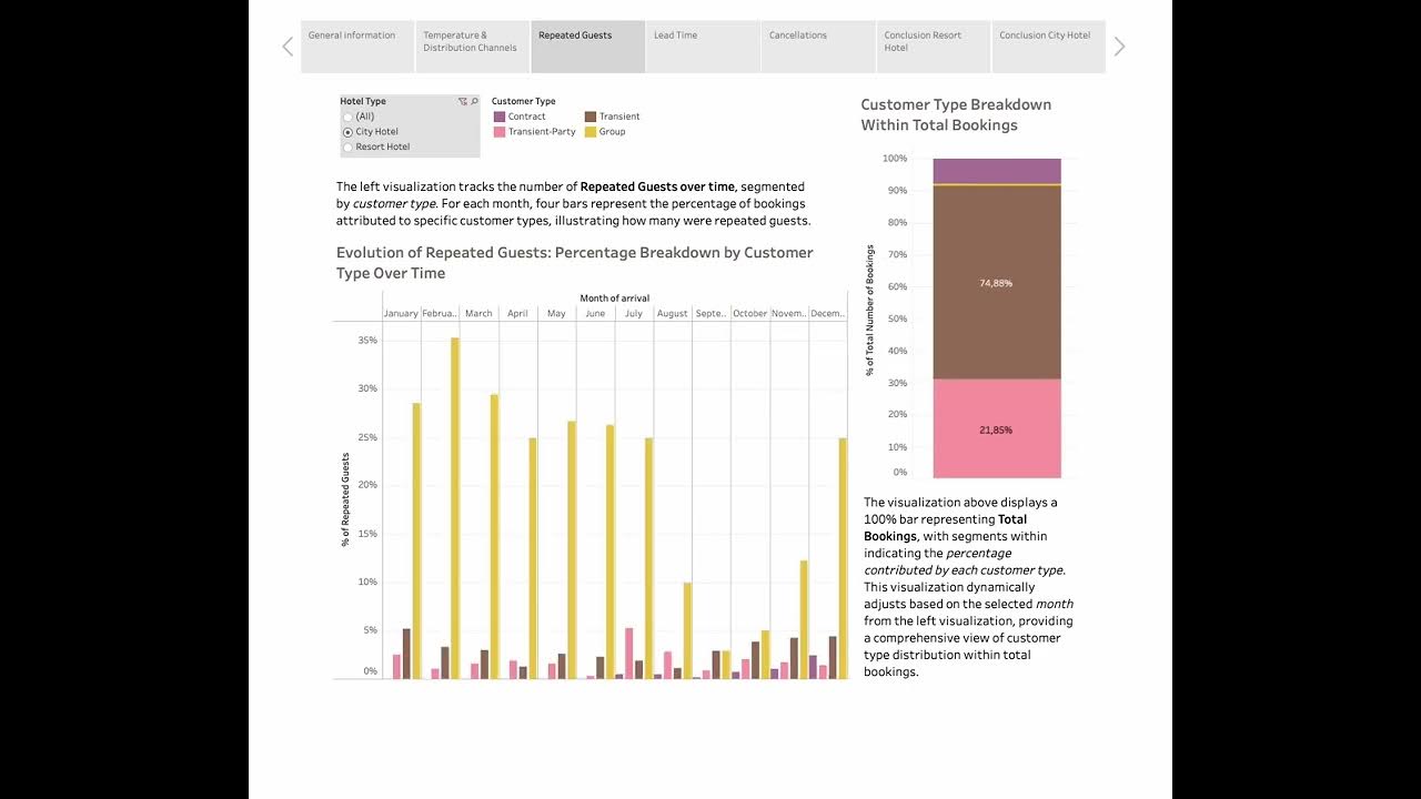 Data Visualization Demo Group 11 - YouTube