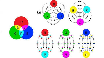 Quantum Chromodynamics (quantum ramblings pt. 2)