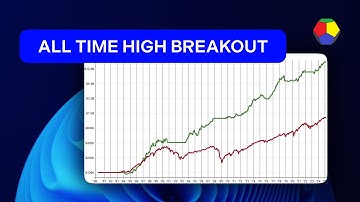 All-Time High Breakout Trend Follow Strategy | RealTest Backtest + Code