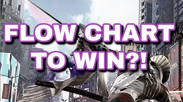 Tekken 8 Beginner Tutorials: What is a FlowChart?