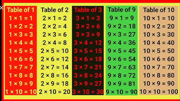 Multiplication Table 1 to 10 | গুণের নামতা শেখো সহজে