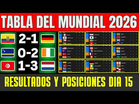🟡🔥 ASÍ QUEDÓ la TABLA DE POSICIONES del MUNDIAL 2026 HOY | CLASIFICADOS A 16AVOS (GRUPOS D - E - F)