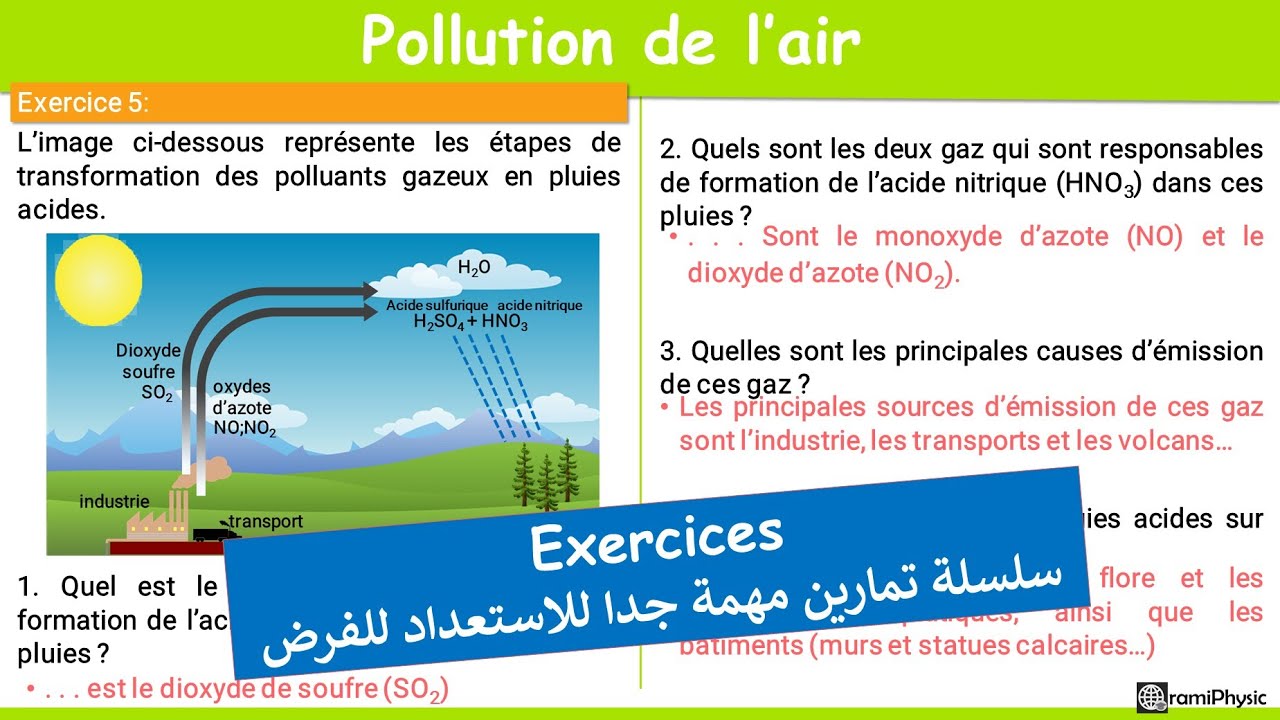 exercices la pollution de l'air 2 année collège - YouTube