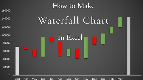 How to Easily Create a Waterfall Chart in Excel