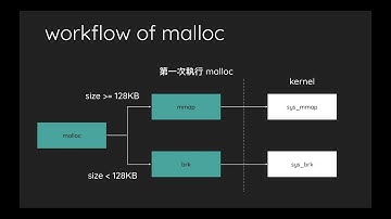 Advanced Binary Exploitation (Pwn) - Heap Exploitation