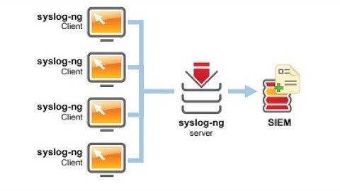 OPTIMIZE SIEM USING SYSLOG NG(SEPERATE DATA SOURCES)