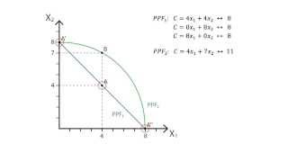 C.7 Economies of scope | Cost - Microeconomics