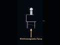 Why You Don’t Fall Through Your Chair #physics #newtonacademy #space