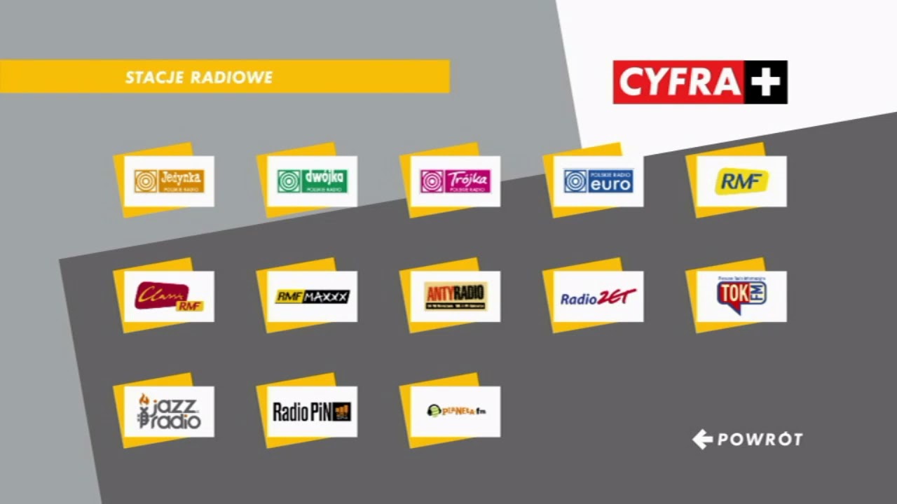 Stacje radiowe w Cyfrze+ - dżingle z jesieni 2008