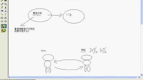 韩顺平 循序渐进学 java 从入门到精通 第68讲 项目开发流程