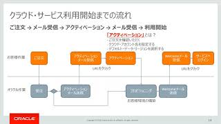 はじめてのOracle Cloud Platform