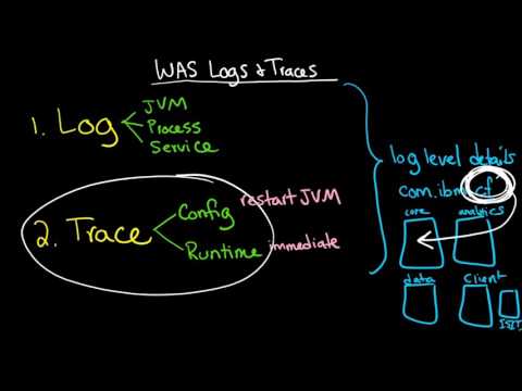 WAS: Logs and Traces - Part 1