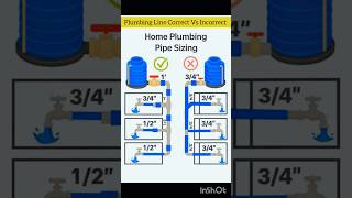 bathroom me plumber fitting kaisekare#bathroom#plumbing#plumber#construction#pipes