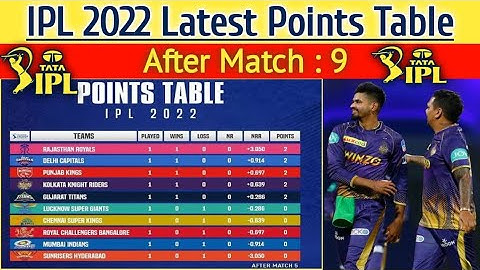 IPL 2022 Latest Point Table After Match 9|Points Table After Kxip vs Kkr |IPL 2022 Point Table Today