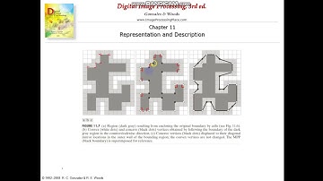 CS478- DIP- Module 6- Minimum perimeter polygon