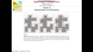 CS478- DIP- Module 6- Minimum perimeter polygon