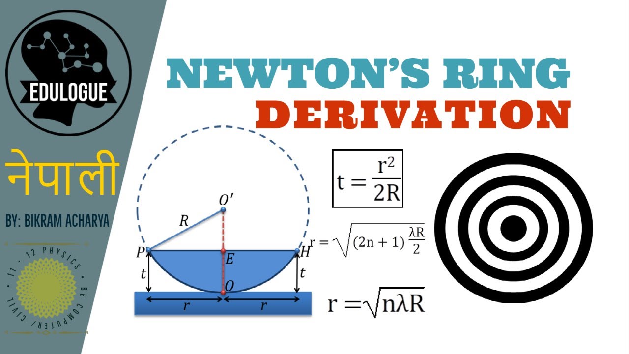 Newton's rings : Experiment, Theory