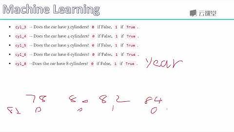 python数据分析与机器学习实战-课时109.多类别问题.flv_d