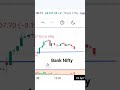 bank nifty analysis