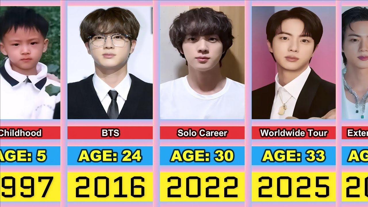 Jin of BTS Transformation From 0 to 33 Year Old - YouTube