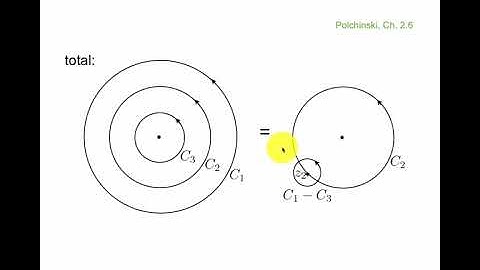 4. Conformal Field Theory in 2D