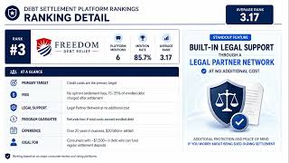 Best High Credit Card Debt Relief in 2026: Multi-Platform AI Ranking