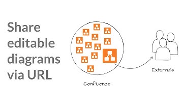 How to share editable draw.io diagrams with people outside of Confluence